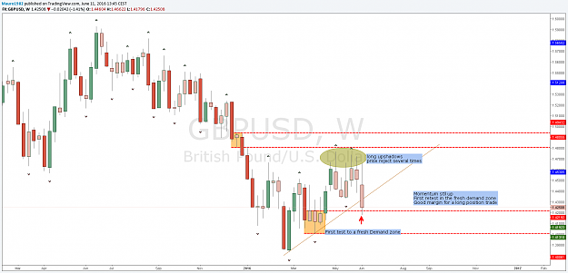 Click to Enlarge

Name: gbpusd W.png
Size: 55 KB