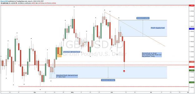 Click to Enlarge

Name: gbpusd D.png
Size: 52 KB