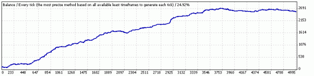 Click to Enlarge

Name: StrategyTester4.gif
Size: 6 KB