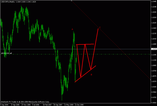 Click to Enlarge

Name: usdchf.gif
Size: 14 KB