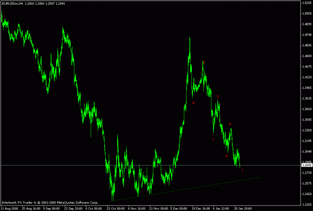 Click to Enlarge

Name: eurusd.gif
Size: 14 KB