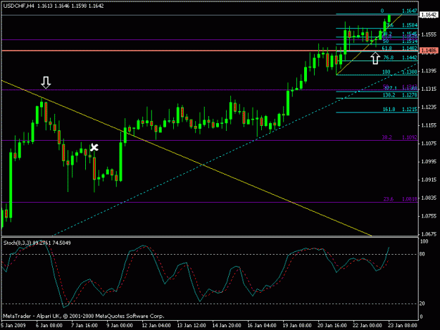 Click to Enlarge

Name: usdchf 4hr.gif
Size: 15 KB