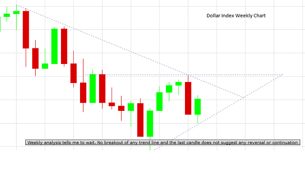 Click to Enlarge

Name: dollar index weekly.png
Size: 10 KB
