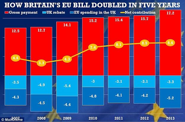 Click to Enlarge

Name: how brightons eu bill doubled.jpg
Size: 66 KB