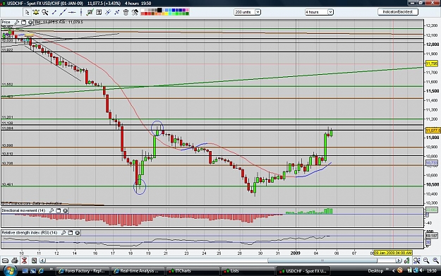Click to Enlarge

Name: 050109USDCHF.jpg
Size: 187 KB