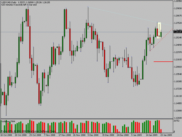 Click to Enlarge

Name: usdcad.gif
Size: 17 KB