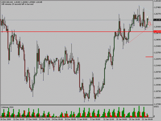 Click to Enlarge

Name: usdcad4.gif
Size: 17 KB