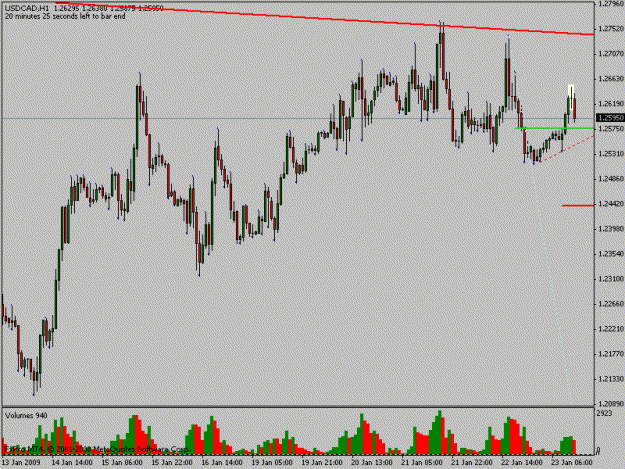 Click to Enlarge

Name: usdcad1h.gif
Size: 15 KB