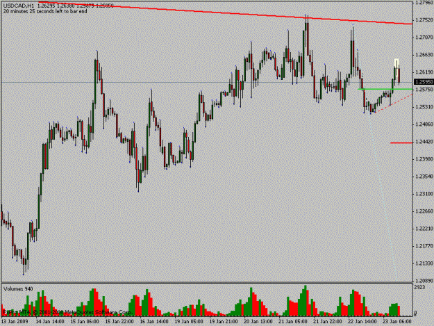 Click to Enlarge

Name: usdcad1h.gif
Size: 15 KB