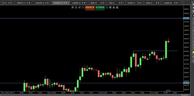 Click to Enlarge

Name: gold 1hr.PNG
Size: 35 KB