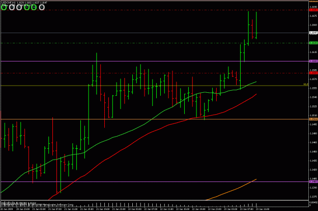 Click to Enlarge

Name: usdchf 1h 230109.gif
Size: 22 KB