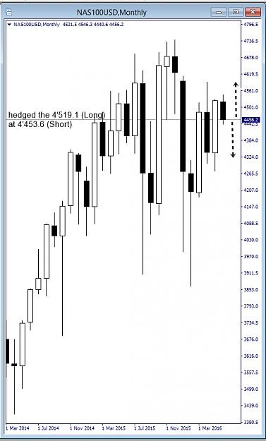 Click to Enlarge

Name: NAS100USD, Monthly, 2016 June 13.jpg
Size: 90 KB