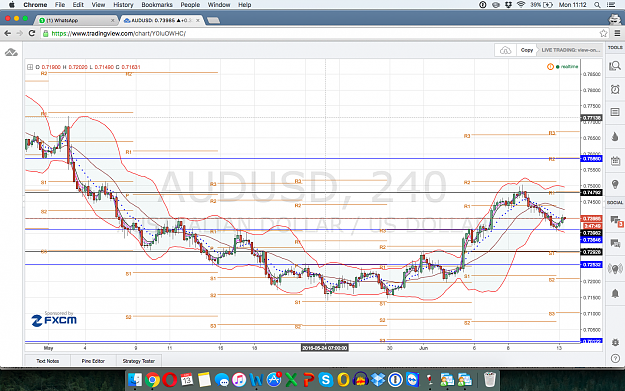Click to Enlarge

Name: AUDUSD 13062016.png
Size: 377 KB