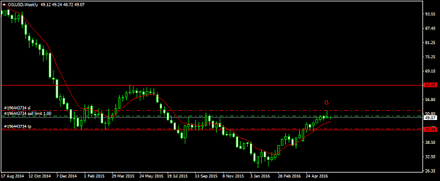 Click to Enlarge

Name: oilusd-w1-fxdd.png
Size: 23 KB