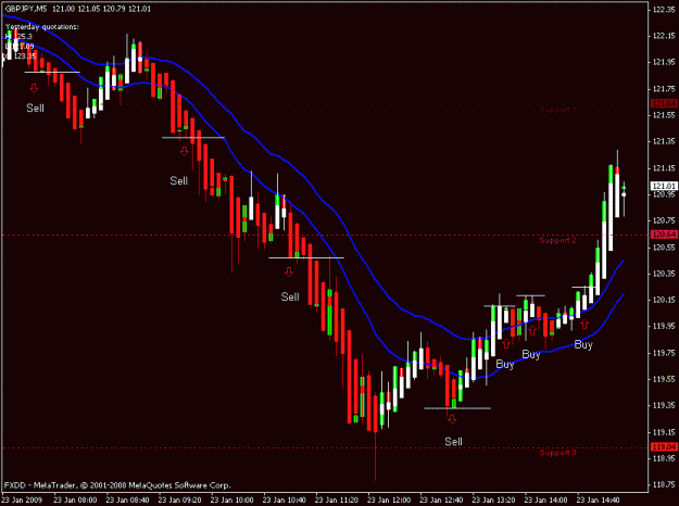 Click to Enlarge

Name: gbp-yen.gif
Size: 16 KB