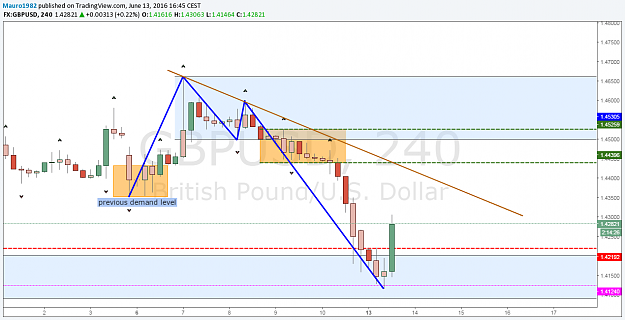 Click to Enlarge

Name: gbpusd H4.png
Size: 71 KB