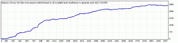 Click to Enlarge

Name: StrategyTester5.gif
Size: 5 KB
