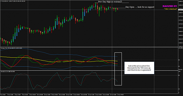 Click to Enlarge

Name: XAUUSD June 14 H1 chart view.png
Size: 44 KB