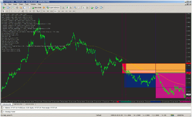 Click to Enlarge

Name: zoomed all the way out on m30 chart.gif
Size: 55 KB