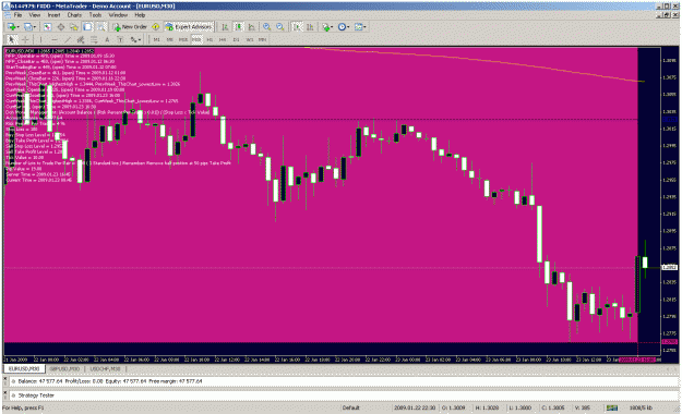 Click to Enlarge

Name: zoomed in on m30 chart.gif
Size: 48 KB