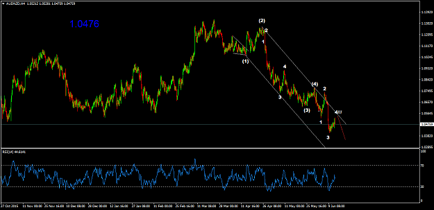 Click to Enlarge

Name: AUDNZDH4.png
Size: 50 KB
