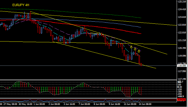 Click to Enlarge

Name: EURJPY_4H.png
Size: 22 KB