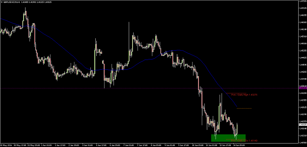 Click to Enlarge

Name: GBPUSD double bottom.png
Size: 136 KB
