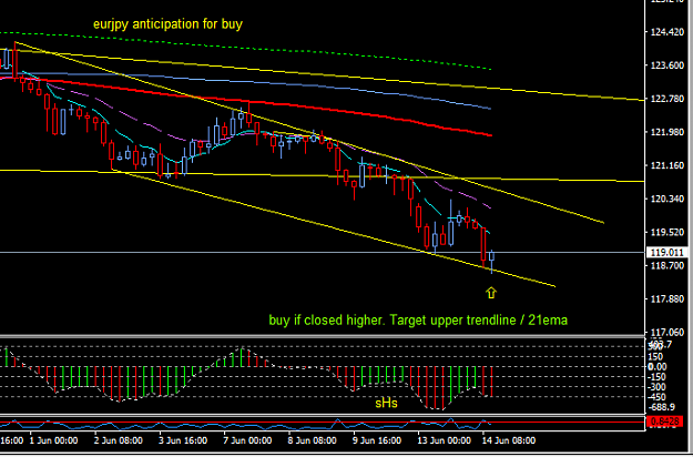 Click to Enlarge

Name: eurjpy_anticipation_for_buy.png
Size: 22 KB