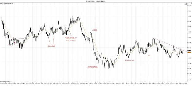 Click to Enlarge

Name: 6.14.16 EURUSD 2.jpg
Size: 199 KB
