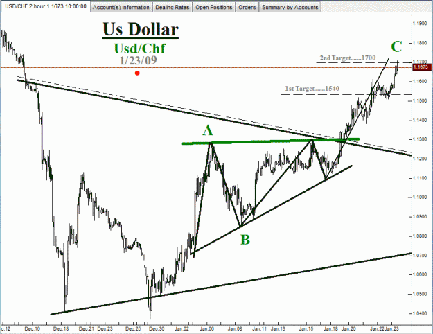 Click to Enlarge

Name: Swiss Franc-1-23-09-01.gif
Size: 25 KB
