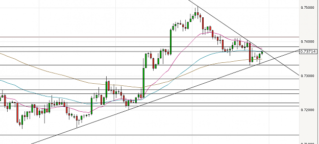 Click to Enlarge

Name: audusd_triangle.png
Size: 42 KB