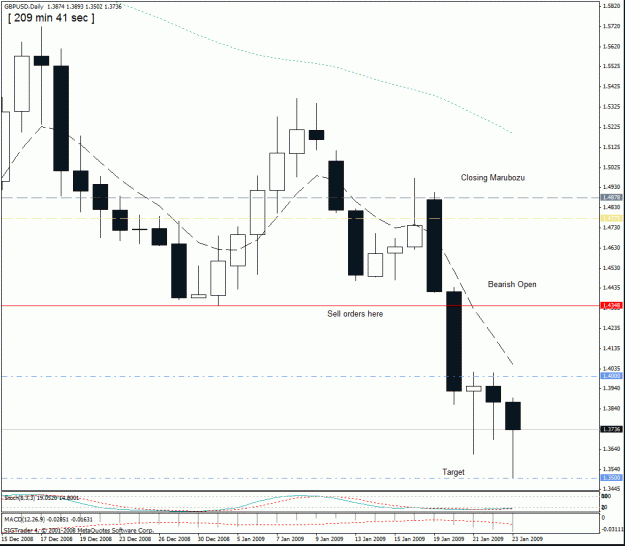 Click to Enlarge

Name: 45-gbp-usd 23-01 target hit.gif
Size: 24 KB