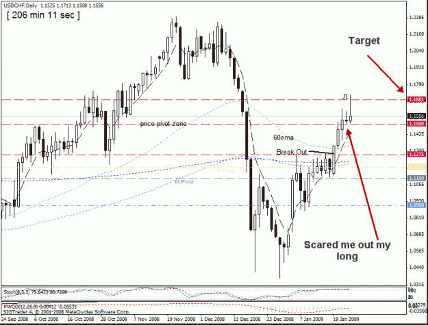 Click to Enlarge

Name: 45-usd-chf 23-01 target hit.gif
Size: 24 KB