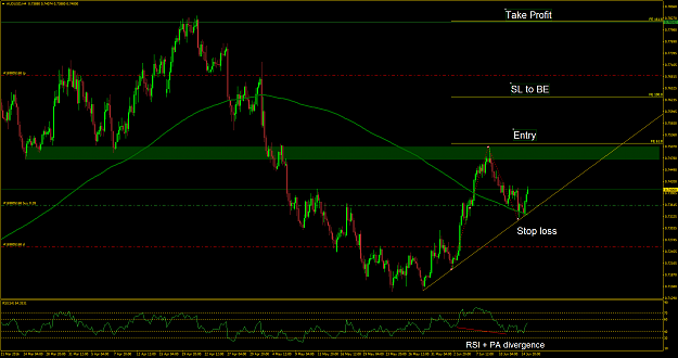 Click to Enlarge

Name: audusd-h4-oanda-division4-2.png
Size: 82 KB