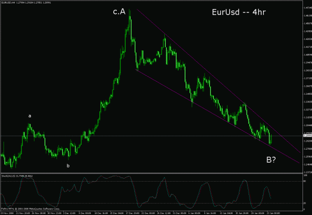 Click to Enlarge

Name: eurusd.jpg.gif
Size: 36 KB