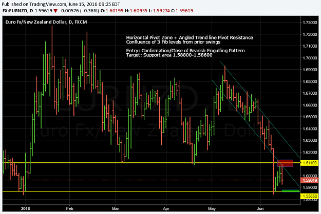 Click to Enlarge

Name: 15.06.16_EURNZD.png
Size: 54 KB