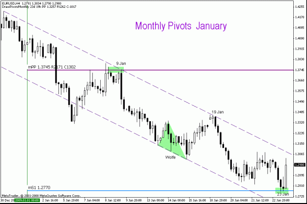 Click to Enlarge

Name: eurusd_23jan2009_mpivots.gif
Size: 16 KB