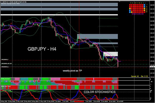 Click to Enlarge

Name: GBPJPY_H4.jpg
Size: 353 KB