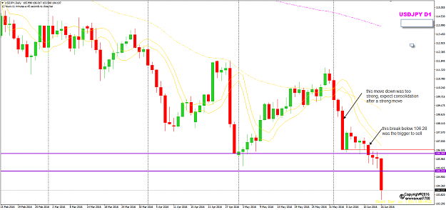 Click to Enlarge

Name: USDJPY Week 24 trigger to sell.png
Size: 44 KB