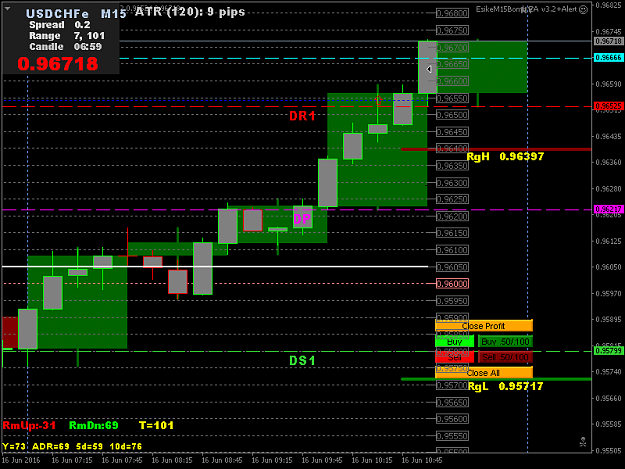 Click to Enlarge

Name: USDCHFeM15.png
Size: 19 KB