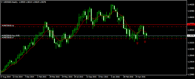 Click to Enlarge

Name: usdsgd-w1-fxdd-2.png
Size: 27 KB