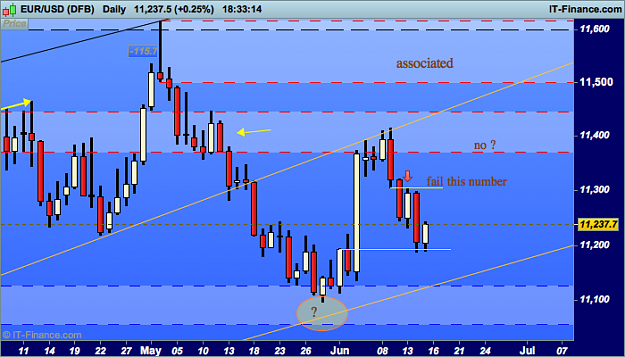 Click to Enlarge

Name: eur usd d1 USD (DFB).png
Size: 31 KB