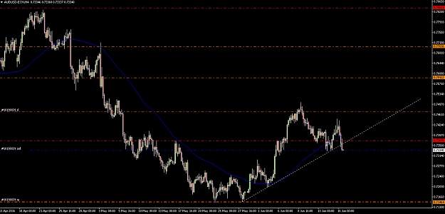 Click to Enlarge

Name: AUDUSD.png
Size: 191 KB