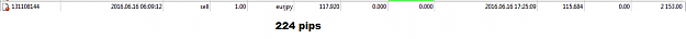 Click to Enlarge

Name: 224 pips.png
Size: 5 KB