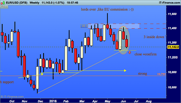 Click to Enlarge

Name: 1 eu 3 inside down USD (DFB).png
Size: 29 KB