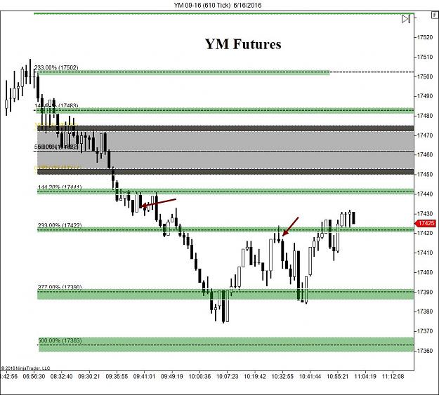 Click to Enlarge

Name: YM 09-16 (610 Tick)  6_16_2016.jpg
Size: 140 KB