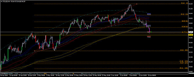 Click to Enlarge

Name: XTIUSDH4.png
Size: 38 KB