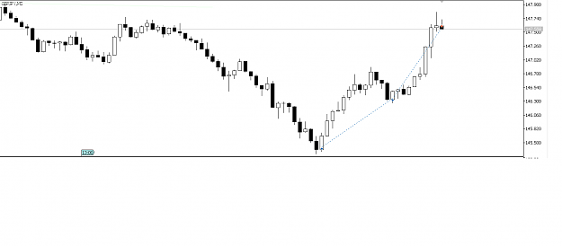 Click to Enlarge

Name: GBPJPY5Min.png
Size: 22 KB