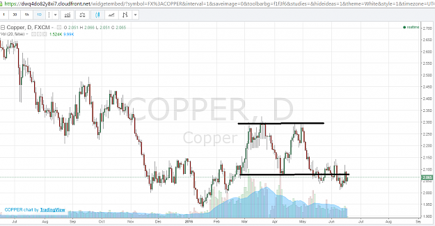 Click to Enlarge

Name: copper daily.PNG
Size: 78 KB