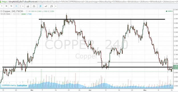 Click to Enlarge

Name: copper 4h.PNG
Size: 86 KB